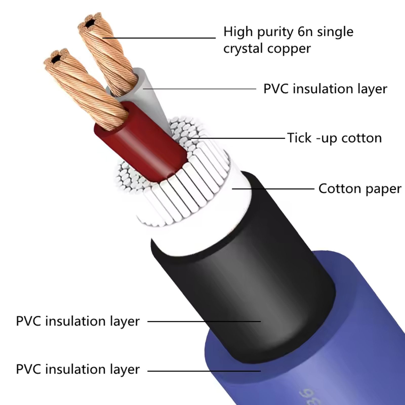 FURUTECH FS-a36 Hifi Audio Speaker Cable 6N OCC Copper Amplifier Banana Connectors Cables-06